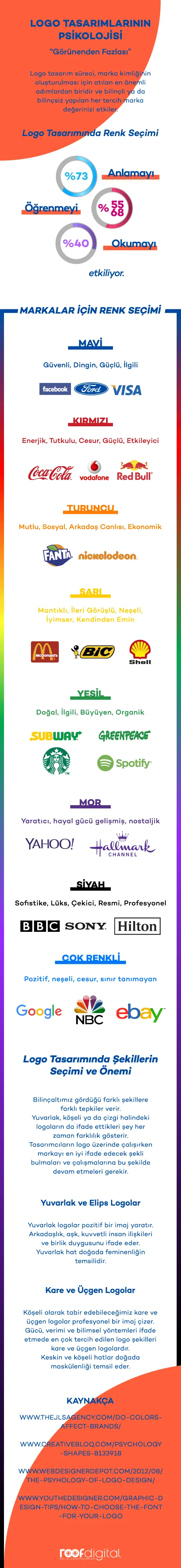 Renklerin çağrışımlarını marka logolarıyla örnekleyen ve logo şekillerinin anlamını anlatan infografik